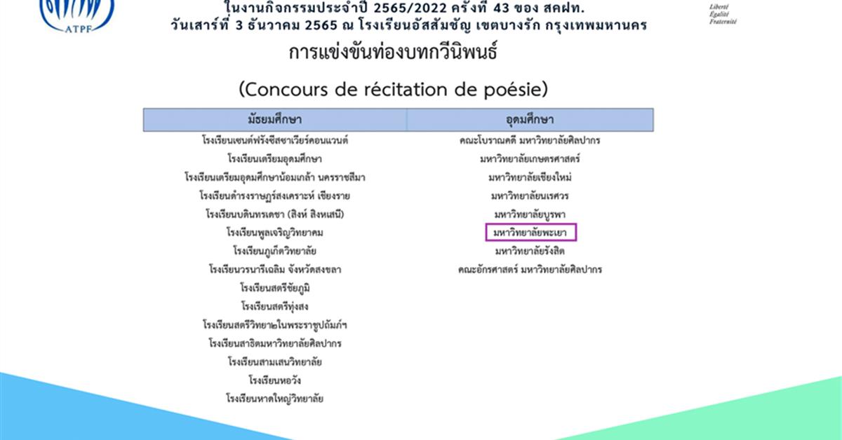 นิสิตตัวแทนมหาวิทยาลัยพะเยา ผ่านเข้ารอบชิงชนะเลิศการแข่งขันท่องบทกวีนิพนธ์ภาษาฝรั่งเศส